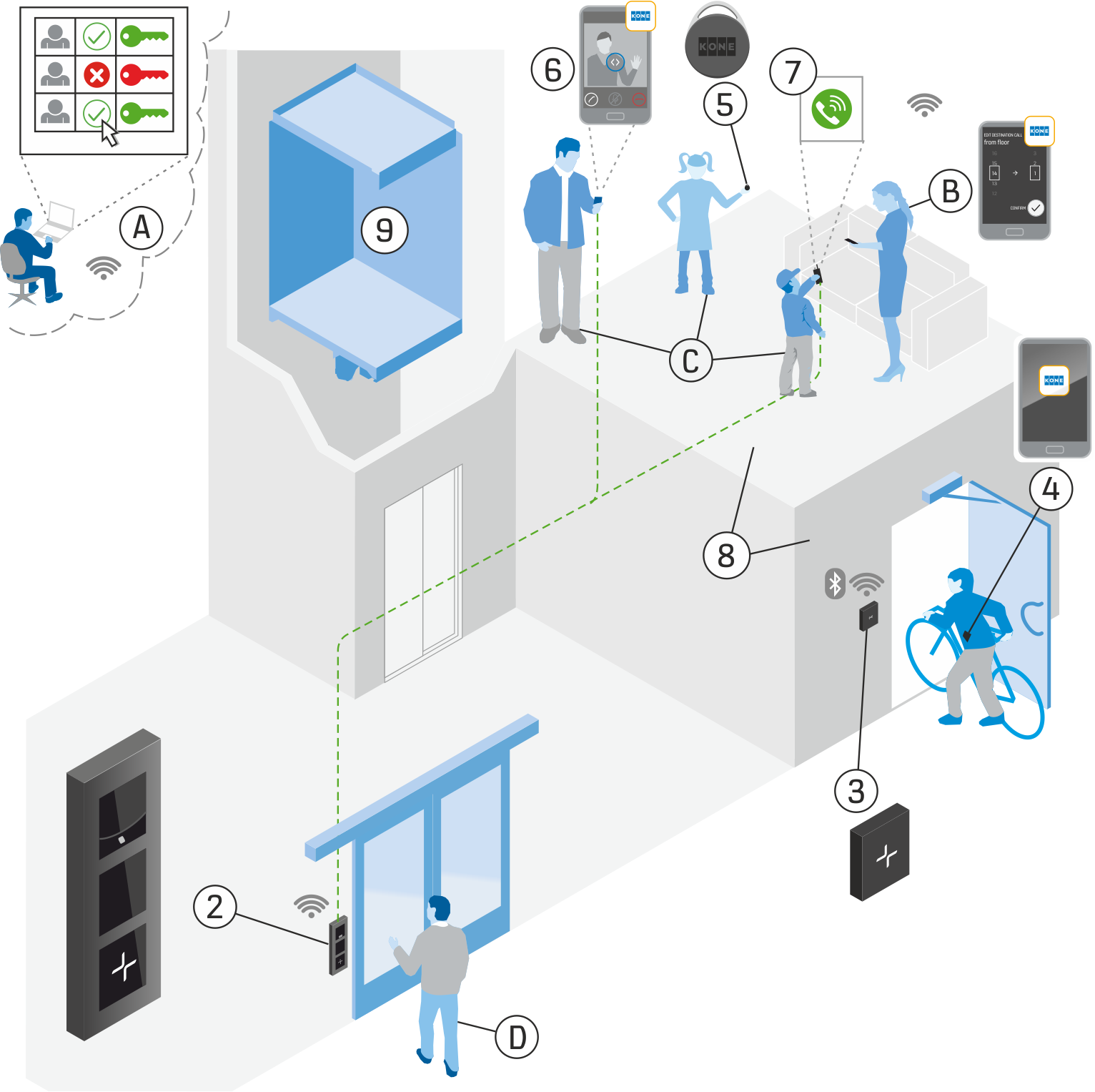 img_Residential_Flow_Architecture_for_end_users